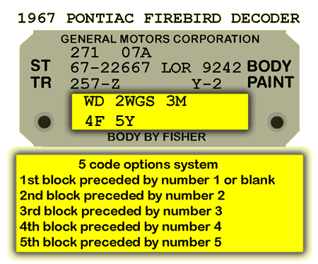 5 code trim tag decoder